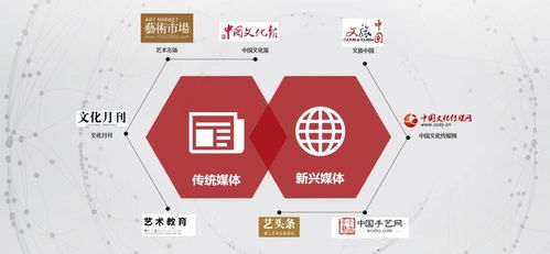 中国文化报社社会责任报告 2022年度